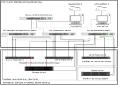 Projekat NDC120 - Nabavka i implementacija ERP sistema i DMS sistema