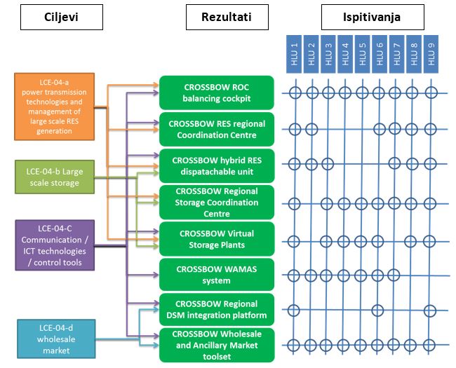 Project CROSSBOW Crossbow tabela