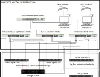 Projekat NDC120 – Nabavka i implementacija ERP sistema i DMS sistema