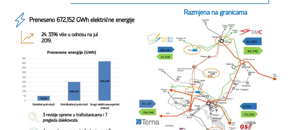Infografik jul 2020 1