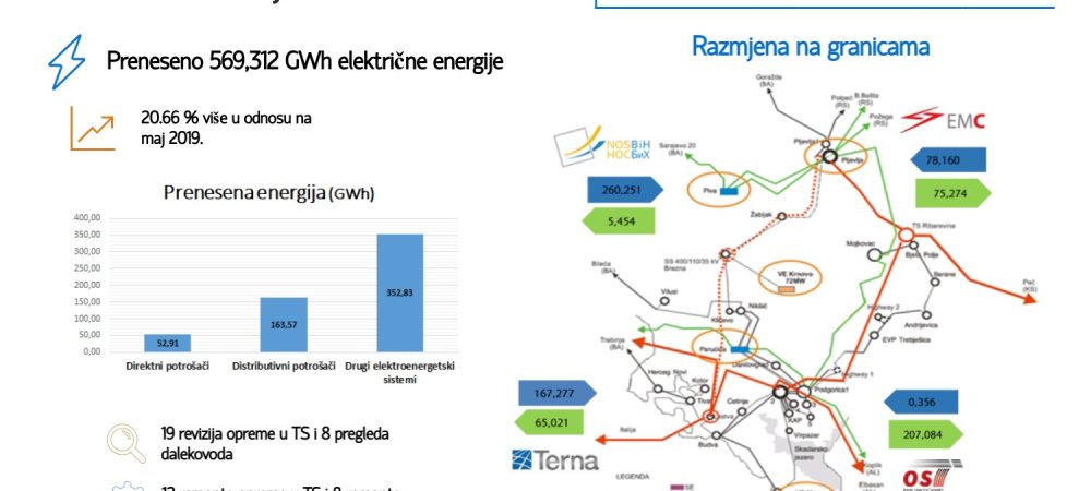 Infografik maj 2020 1