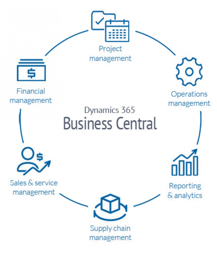POTPISAN UGOVOR O  NABAVCI  I REALIZACIJI  ERP I DMS SISTEMA
