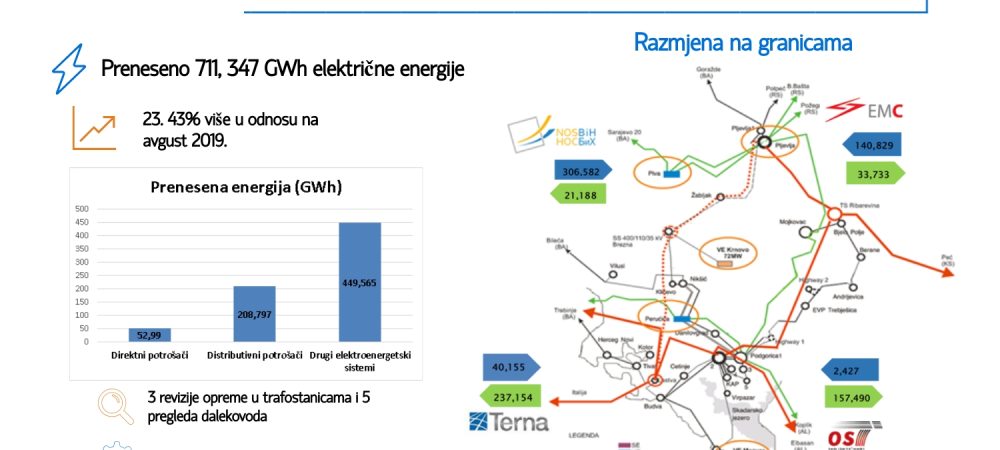 infografik avgust 2020 1