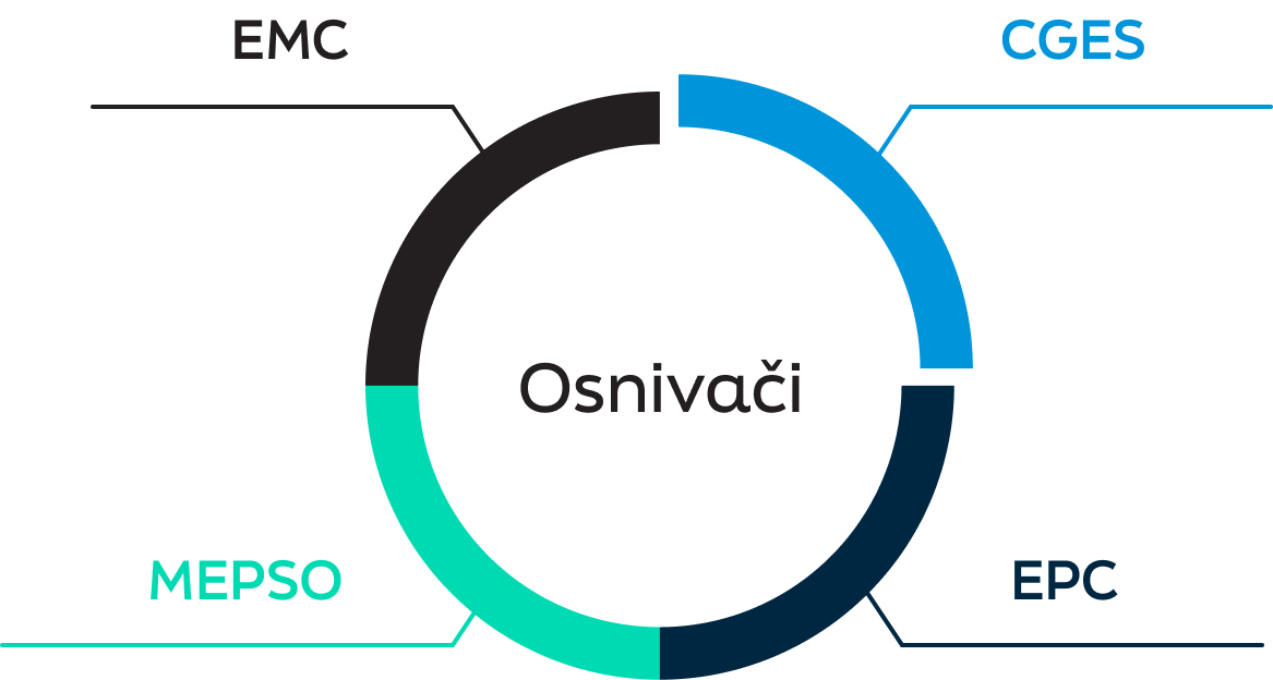 Elektroenergetski koordinacioni centar d.o.o. (EKC)