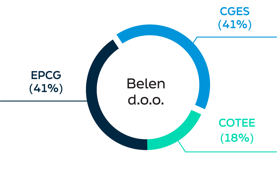 Belen d.o.o